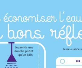 Economies d’eau – Les bons réflexes