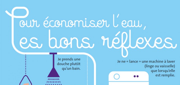 Economies d’eau – Les bons réflexes