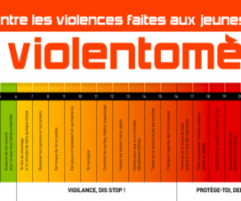 Prévenir avec le violentomètre