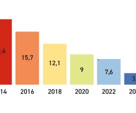 Budget 2025 : des finances saines, une dette réduite, des investissements soutenus