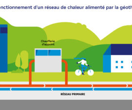 Réseau de chaleur SOGÉO : le chantier est lancé